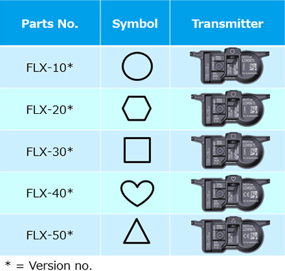 Vehicle List